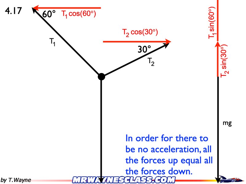 Freebody All Problem Solutions files.144