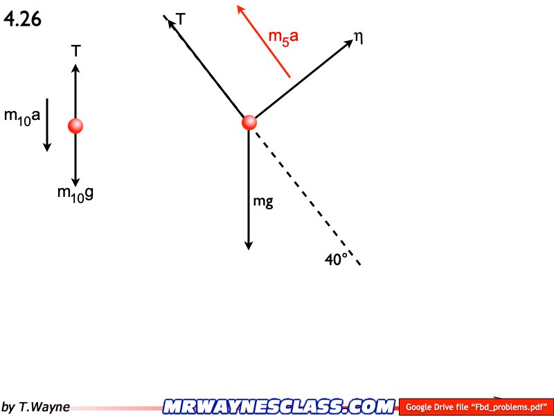 Freebody All Problem Solutions files.150