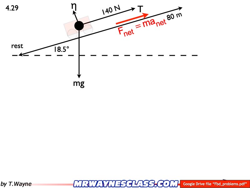 Freebody All Problem Solutions files.156