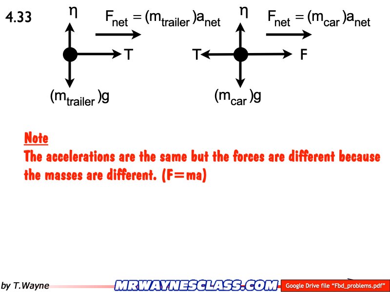 Freebody All Problem Solutions files.158