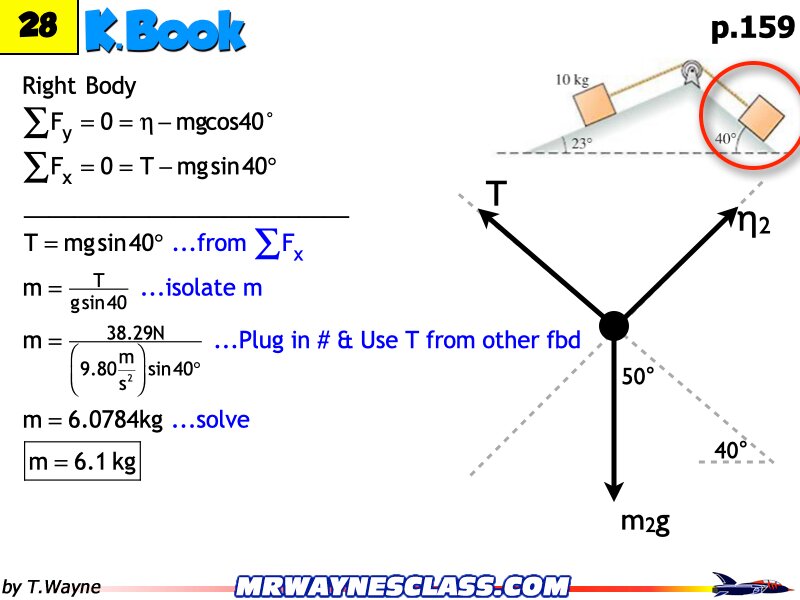 Freebody All Problem Solutions files.201
