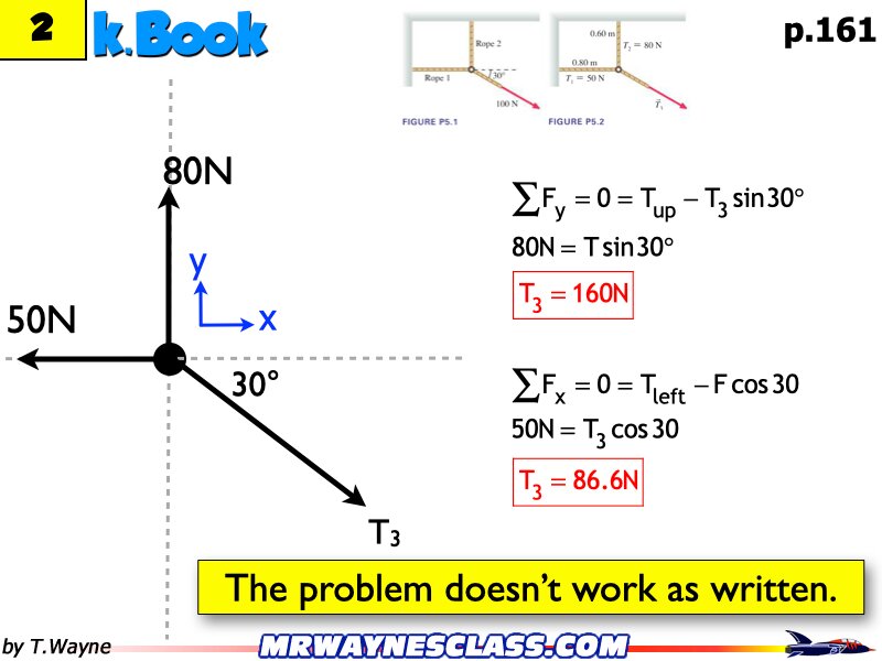 Freebody All Problem Solutions files.204
