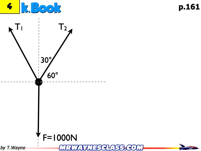 Freebody All Problem Solutions files.205