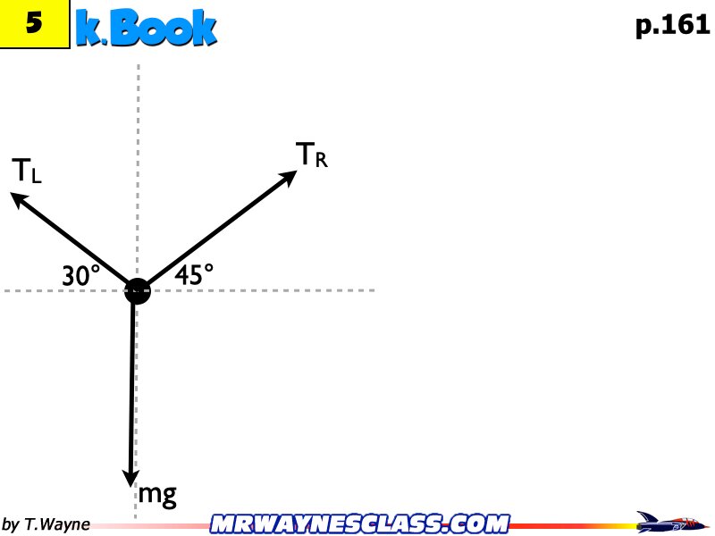 Freebody All Problem Solutions files.209