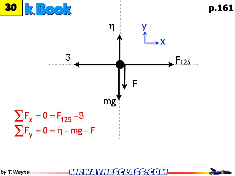 Freebody All Problem Solutions files.216