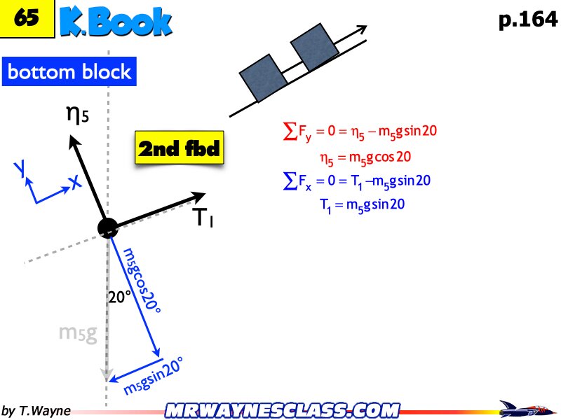 Freebody All Problem Solutions files.231
