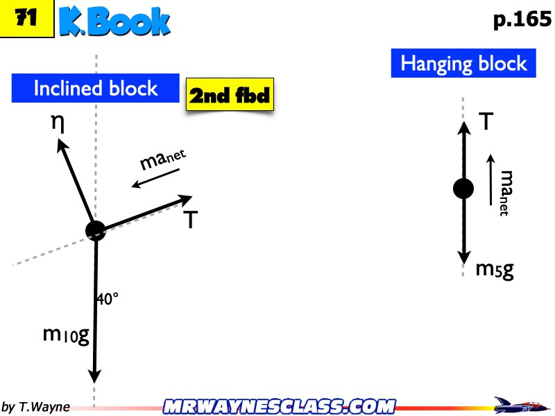 Freebody All Problem Solutions files.235