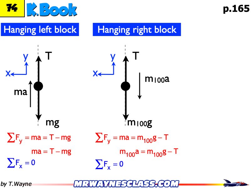 Freebody All Problem Solutions files.239