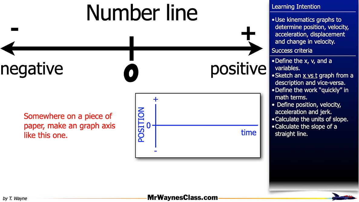 001 kinematics graphs 2026.003