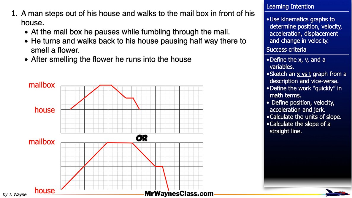 001 kinematics graphs 2026.004