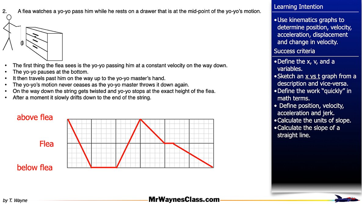 001 kinematics graphs 2026.005