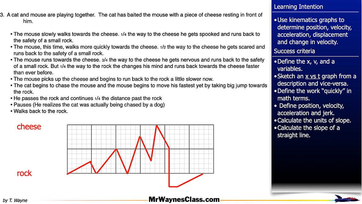 001 kinematics graphs 2026.006