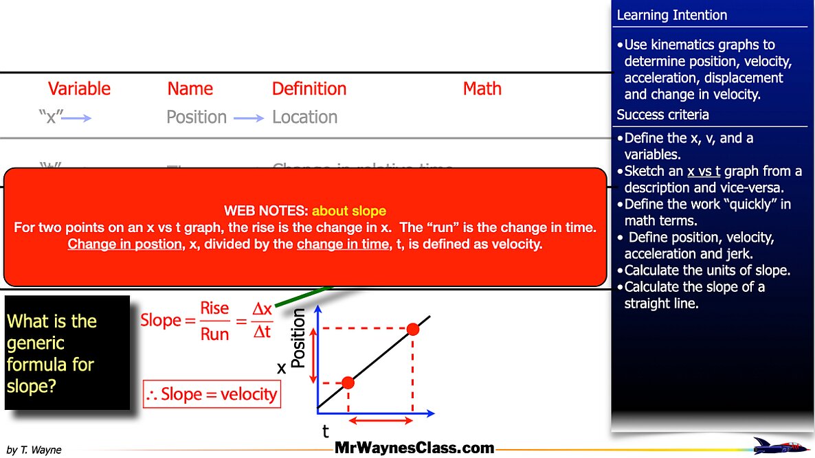 001 kinematics graphs 2026.009