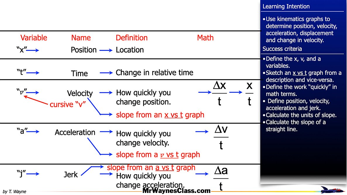 001 kinematics graphs 2026.010