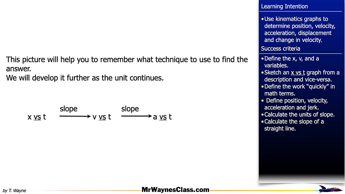 001 kinematics graphs 2026.011