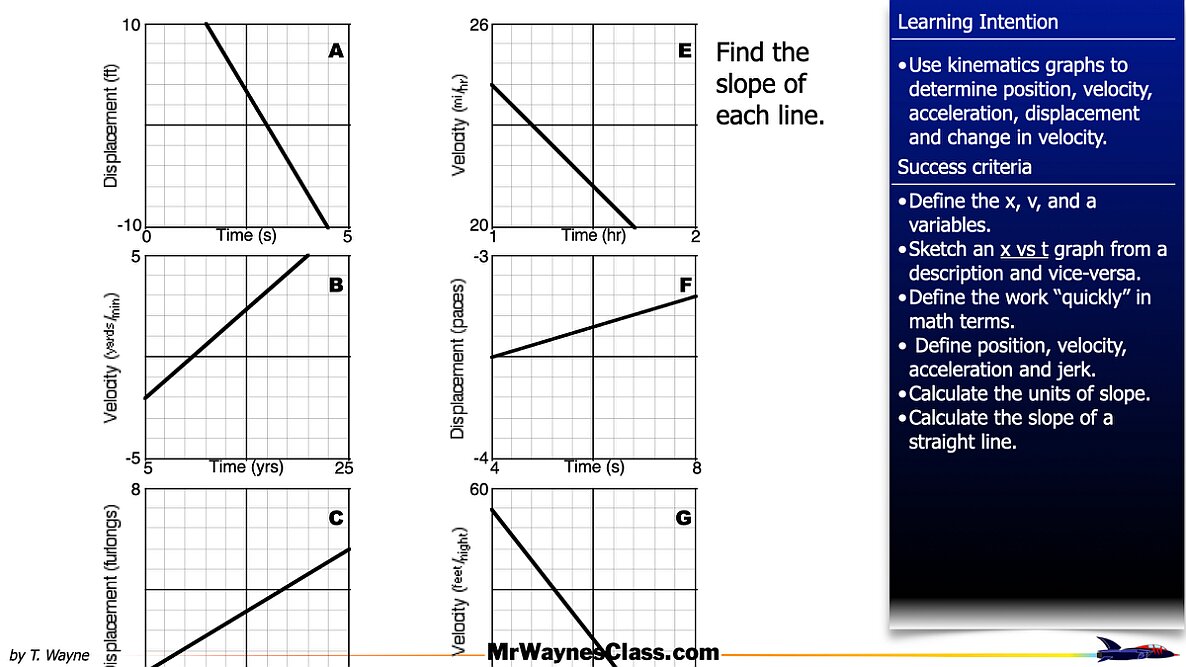 001 kinematics graphs 2026.014