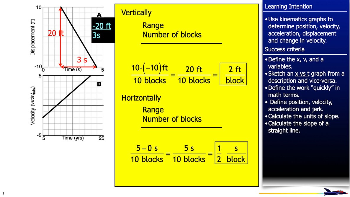 001 kinematics graphs 2026.015