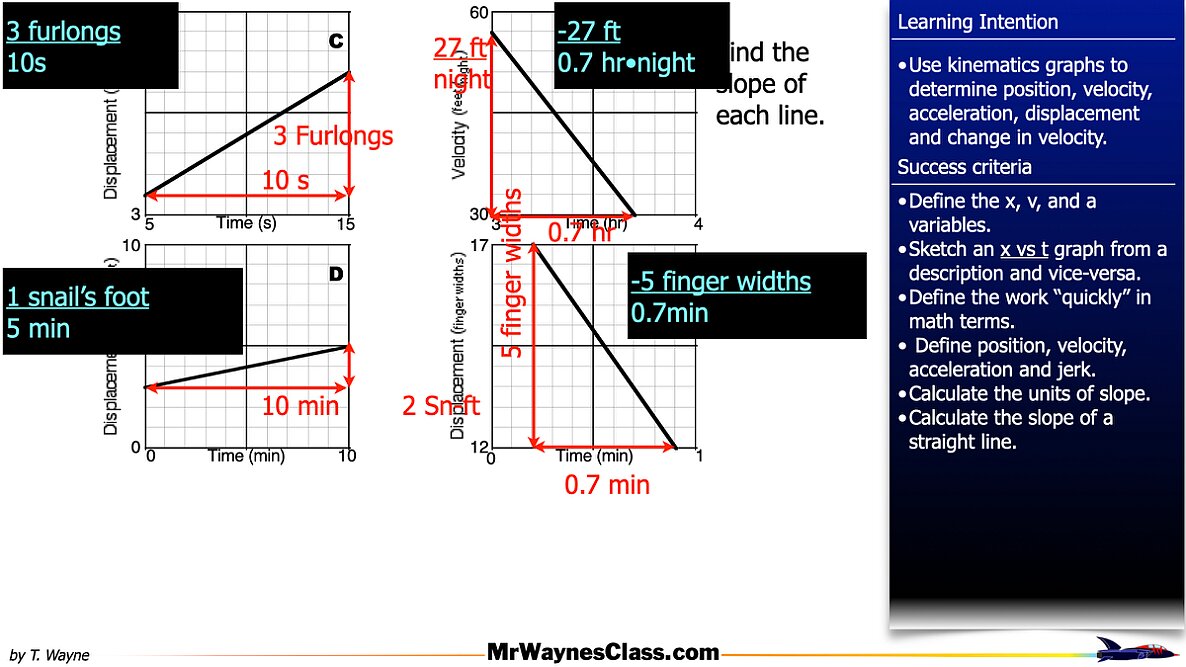 001 kinematics graphs 2026.017