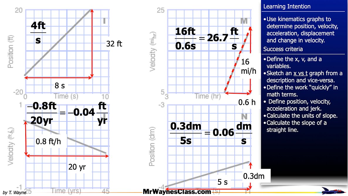 001 kinematics graphs 2026.019