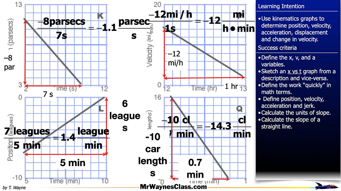 001 kinematics graphs 2026.020