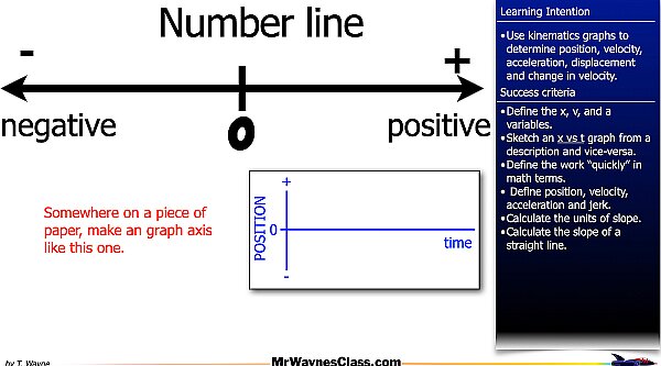 001 kinematics graphs 2026.003.jpeg