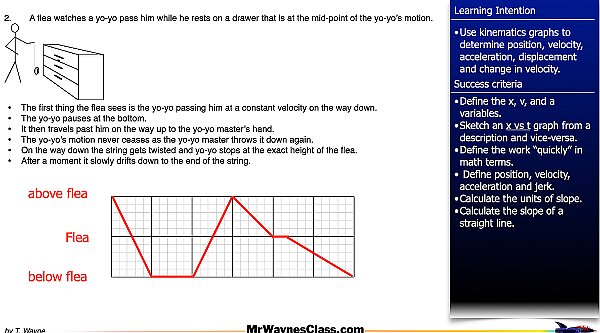 001 kinematics graphs 2026.005.jpeg