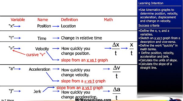 001 kinematics graphs 2026.010.jpeg