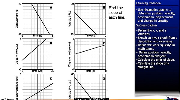 001 kinematics graphs 2026.014.jpeg