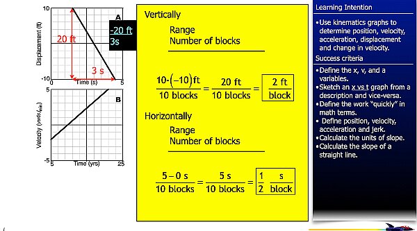 001 kinematics graphs 2026.015.jpeg