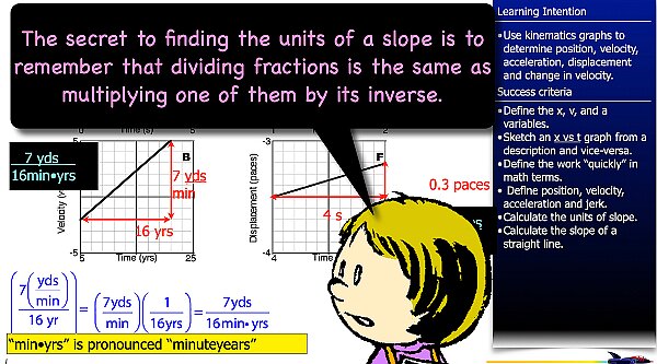 001 kinematics graphs 2026.016.jpeg