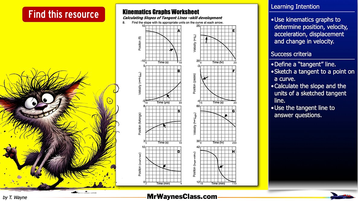 002 kinematics Area 2026.006