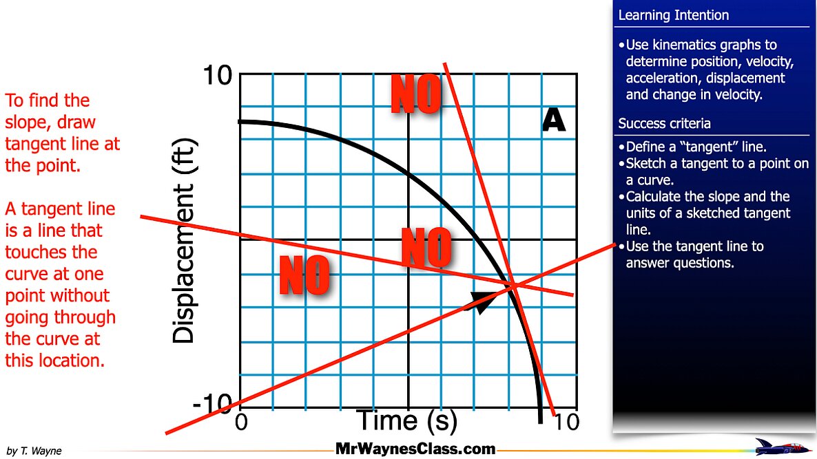 002 kinematics Area 2026.007