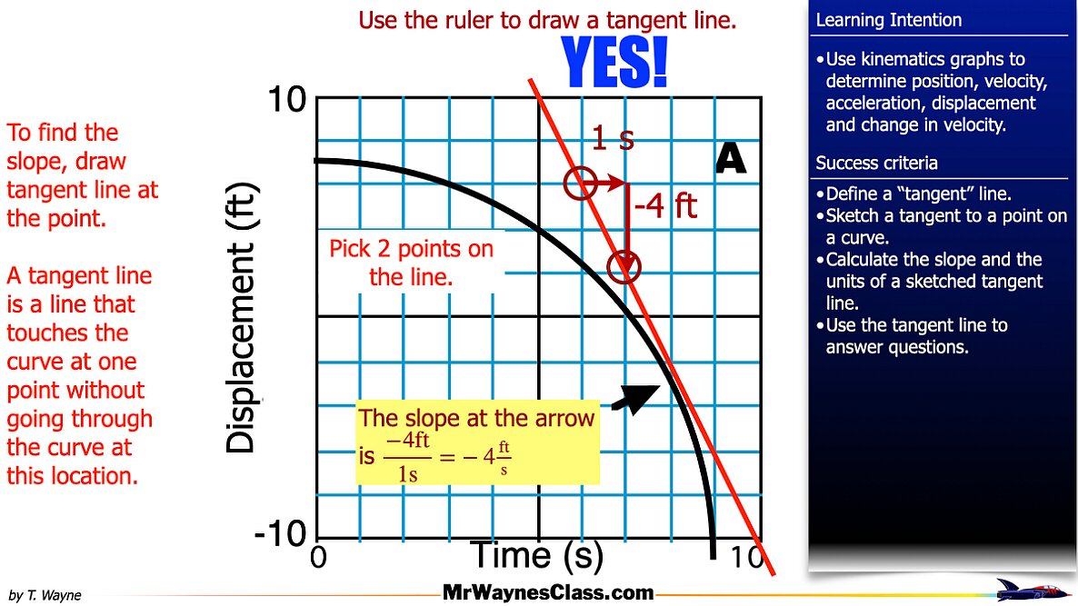 002 kinematics Area 2026.008