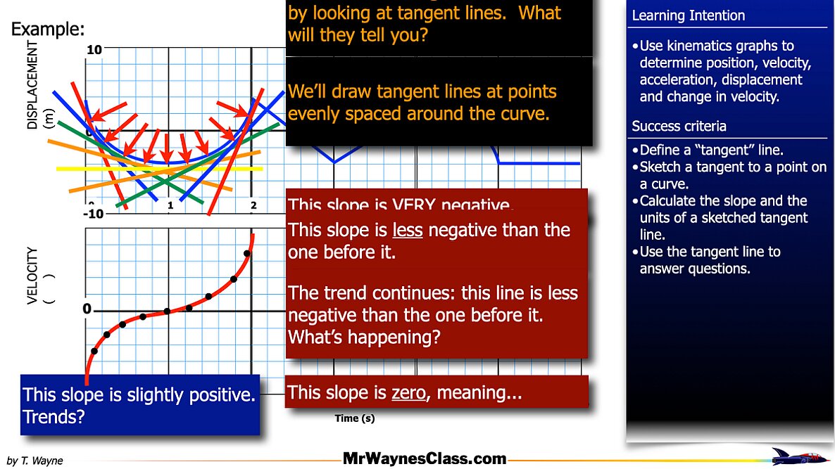 002 kinematics Area 2026.013
