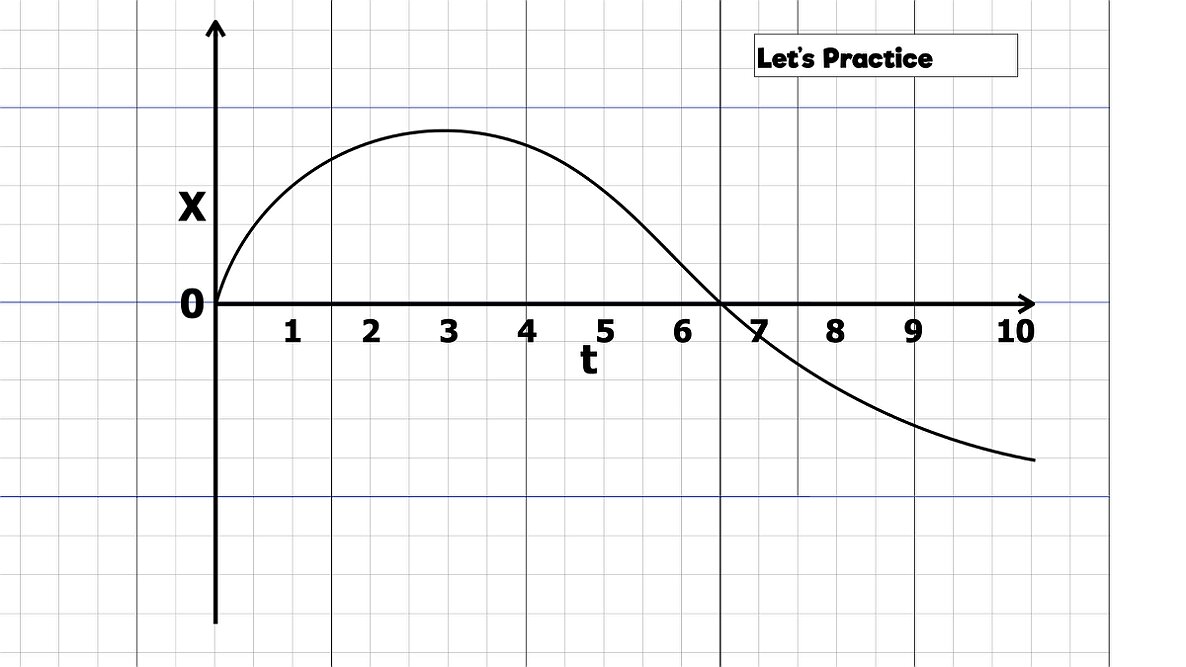 002 kinematics Area 2026.025