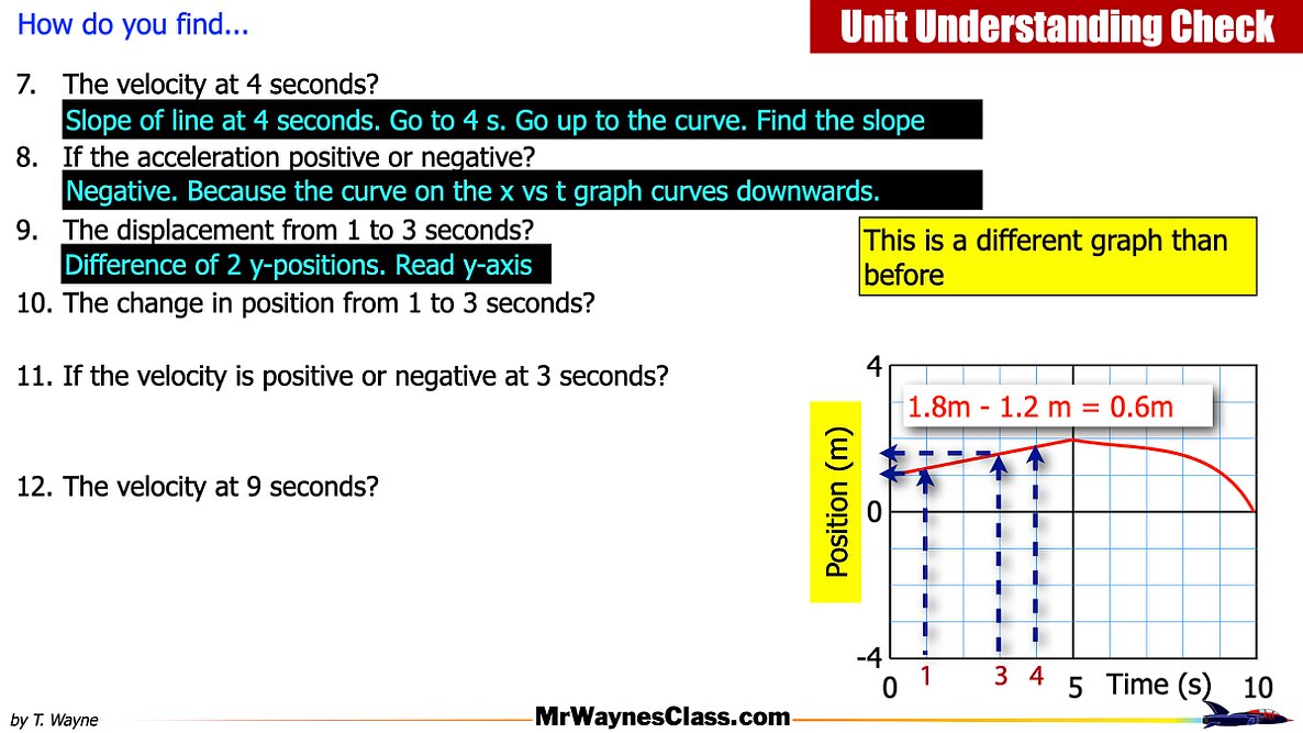 004 Using all the info on slopes 2021.005