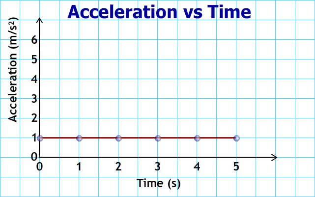 Kinematics By Graphical Means
