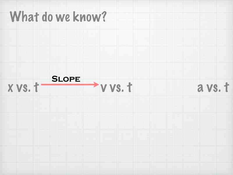 02-Kinematics-Graphs-Curves.004