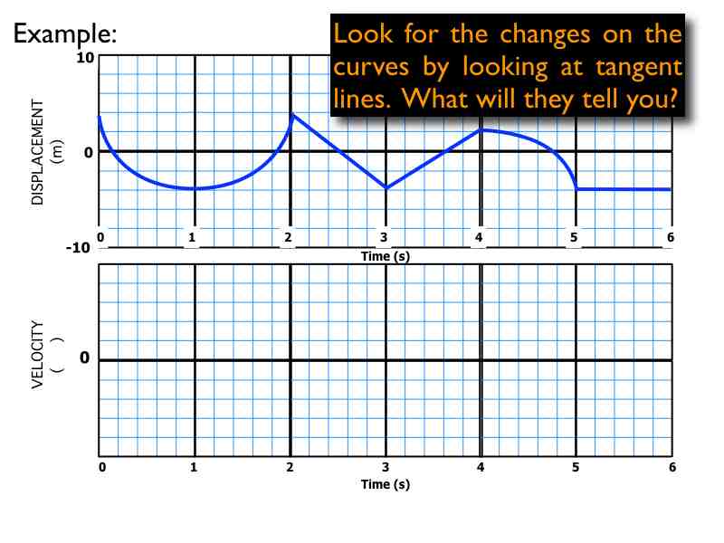 02-Kinematics-Graphs-Curves.012