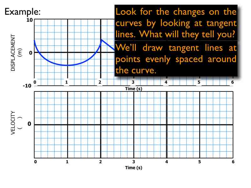 02-Kinematics-Graphs-Curves.013