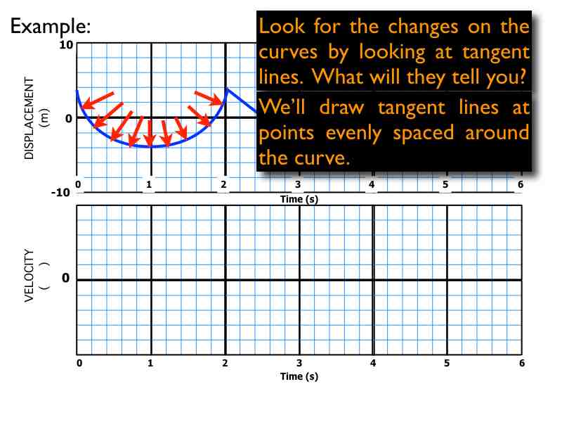 02-Kinematics-Graphs-Curves.014