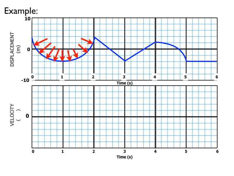 02-Kinematics-Graphs-Curves.015