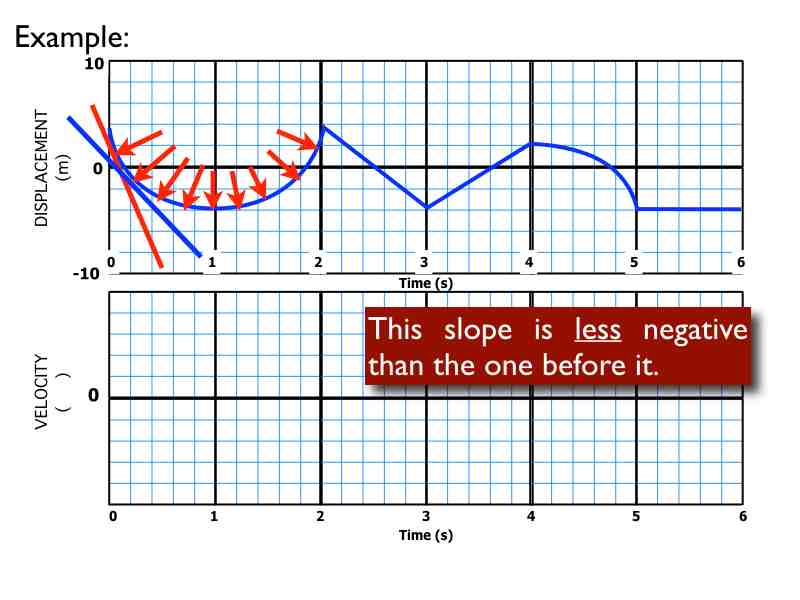 02-Kinematics-Graphs-Curves.017