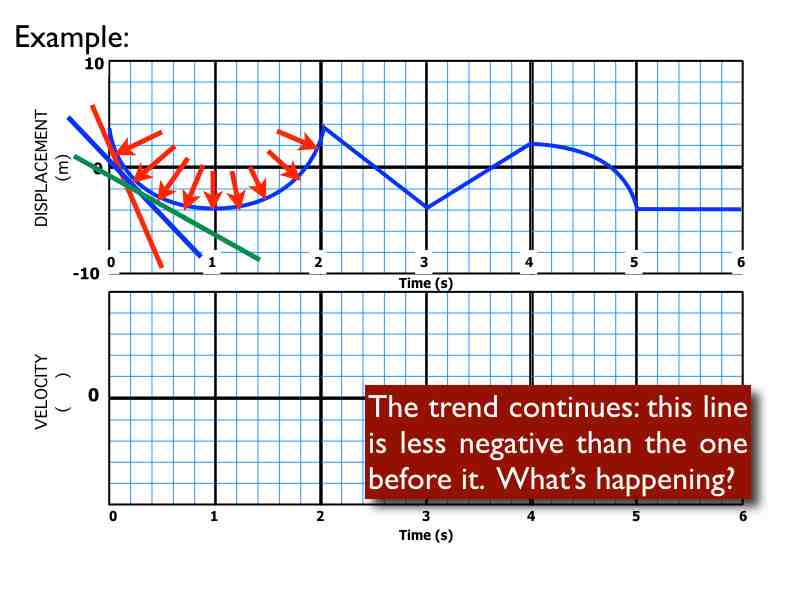 02-Kinematics-Graphs-Curves.018