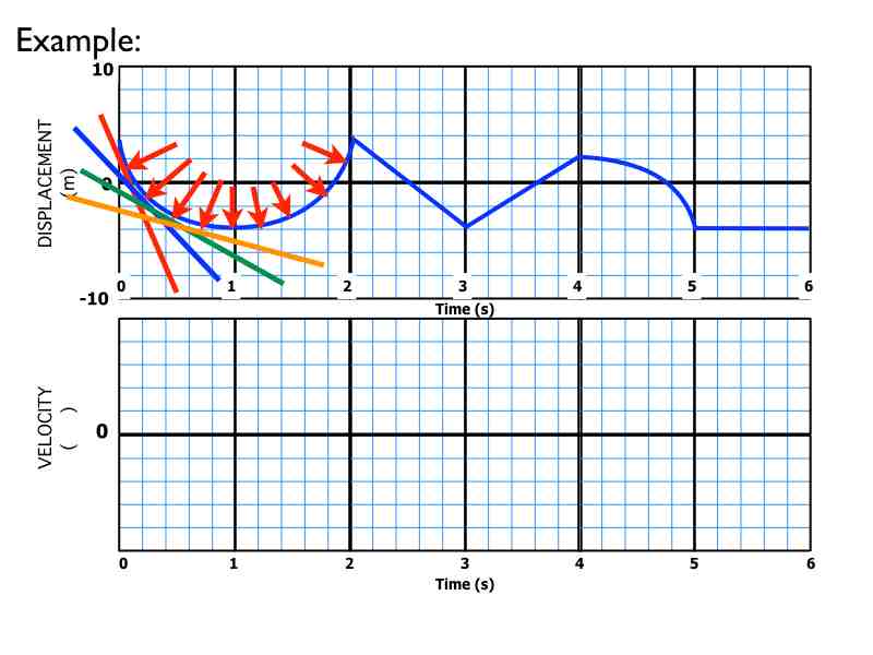 02-Kinematics-Graphs-Curves.019