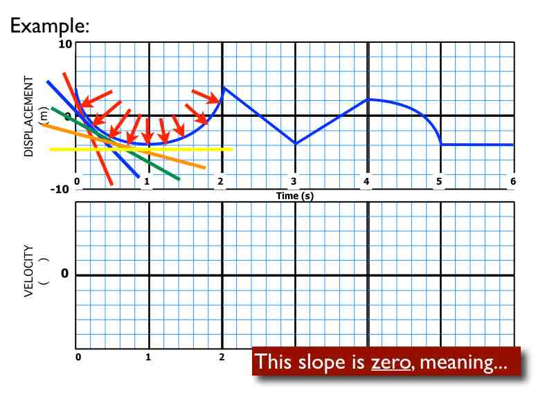 02-Kinematics-Graphs-Curves.020