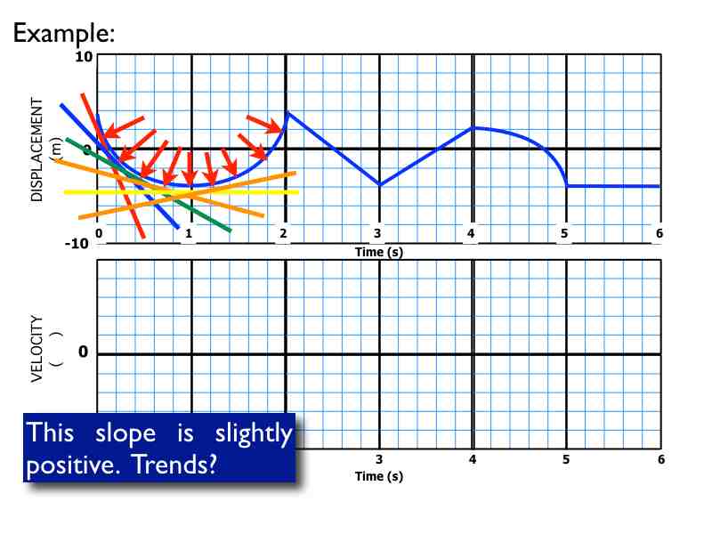 02-Kinematics-Graphs-Curves.021