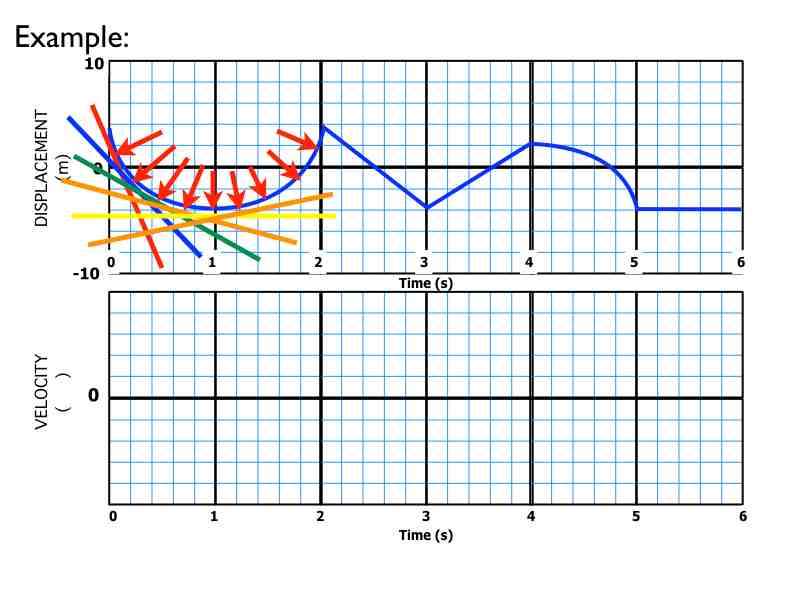 02-Kinematics-Graphs-Curves.022