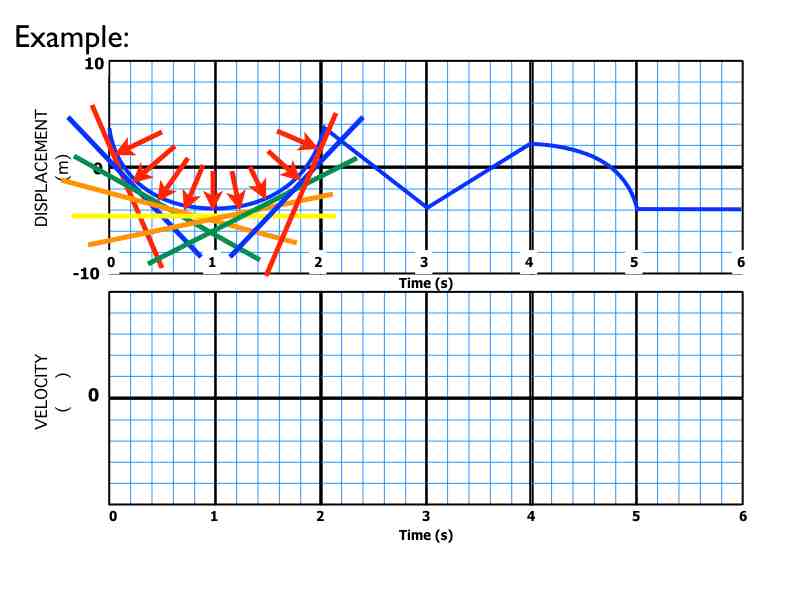 02-Kinematics-Graphs-Curves.023
