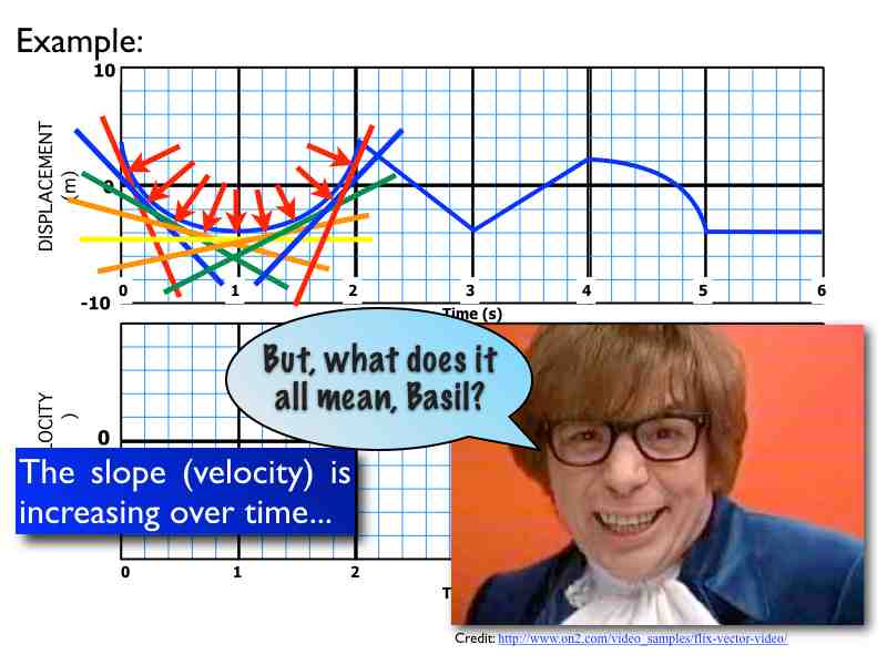 02-Kinematics-Graphs-Curves.026